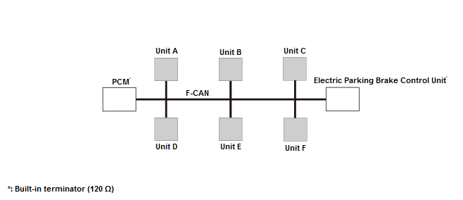 Network Communication - Testing & Troubleshooting